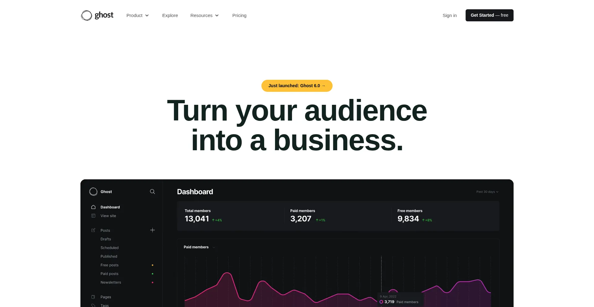 Ghost.io