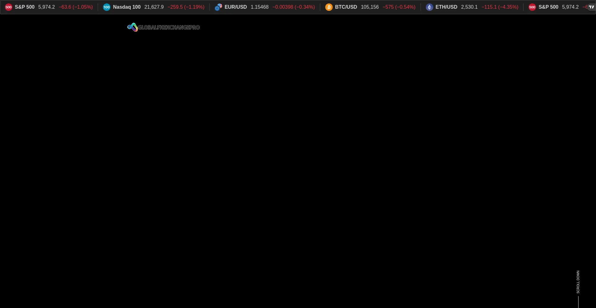 Website screenshot of Globalfxexchangepro.com