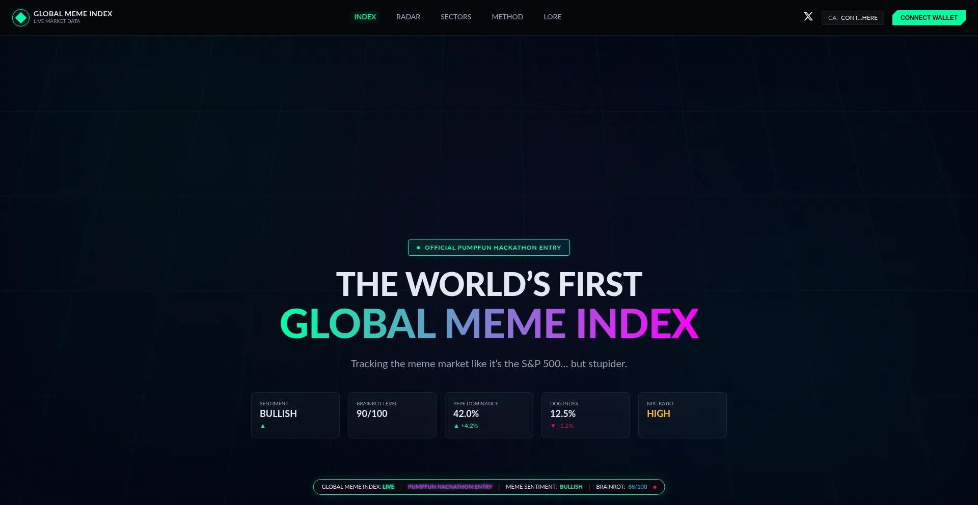Globalmemeindex.fun