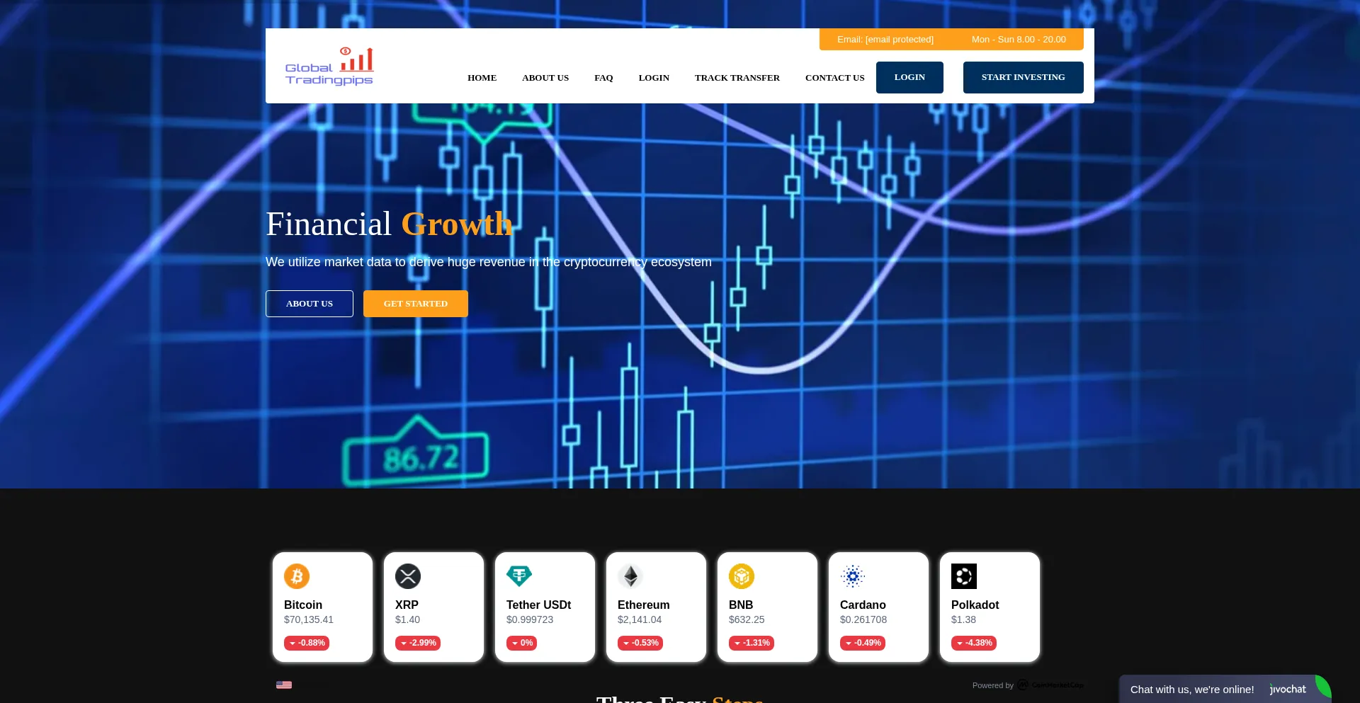 Globaltradingpips.uno