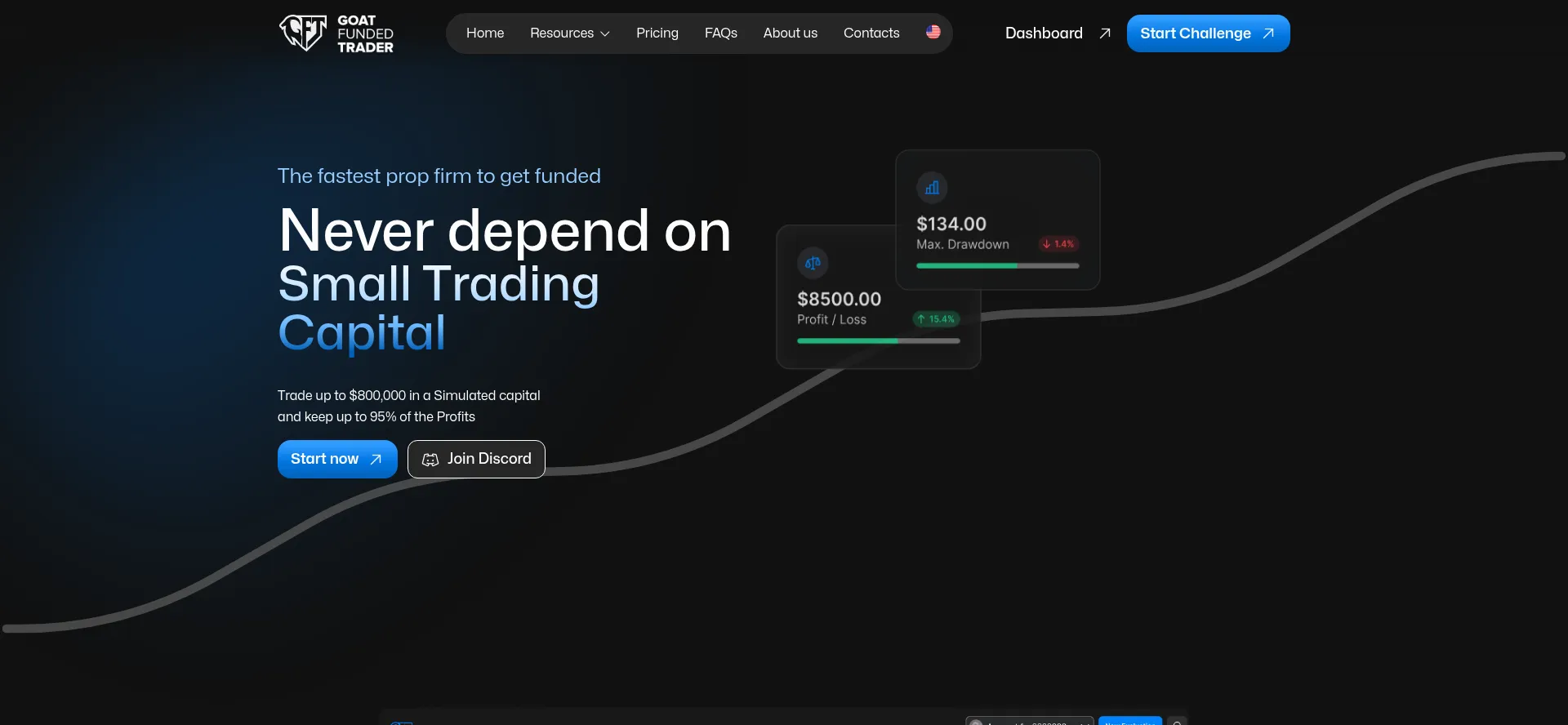 Goatfundedtrader.com