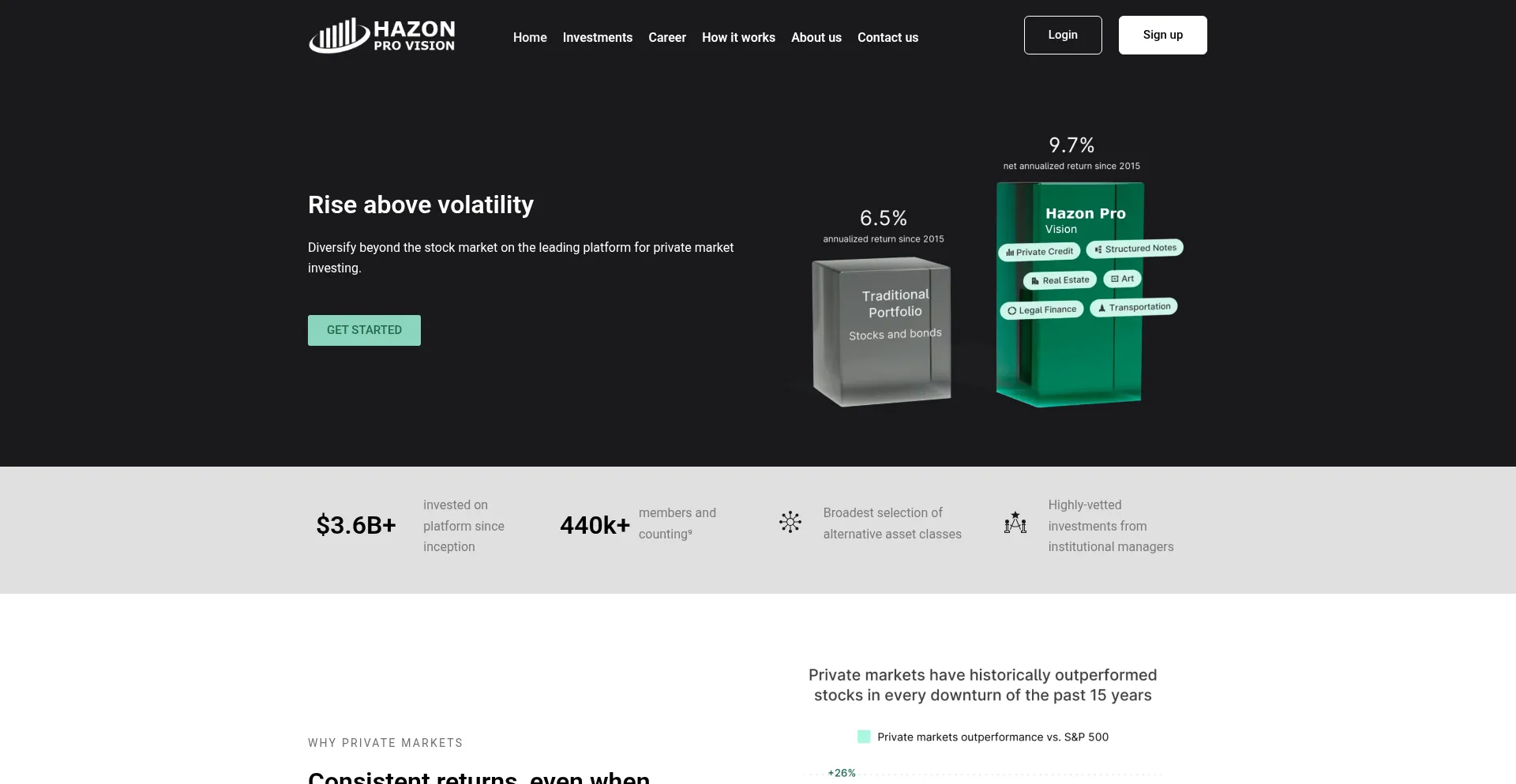 Website screenshot of Hazonprovision.com