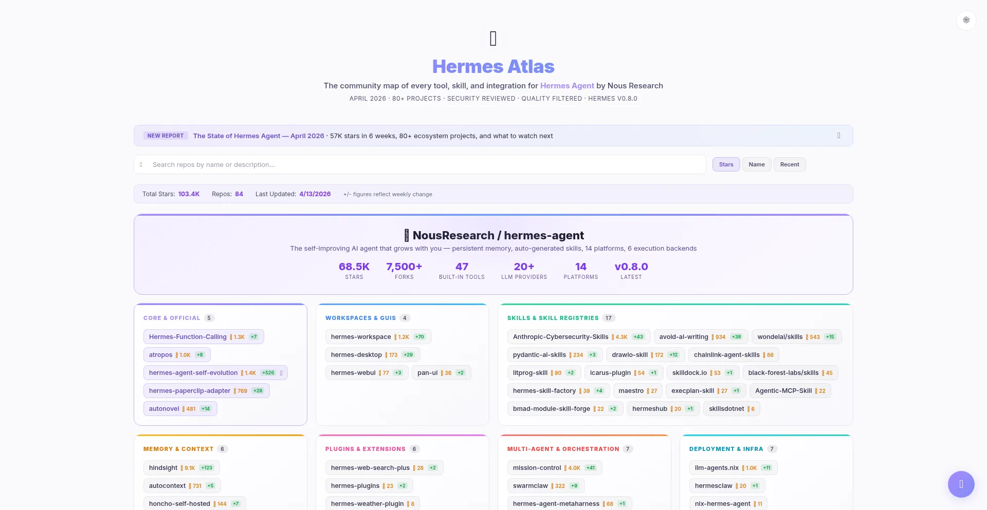 Hermesatlas.com