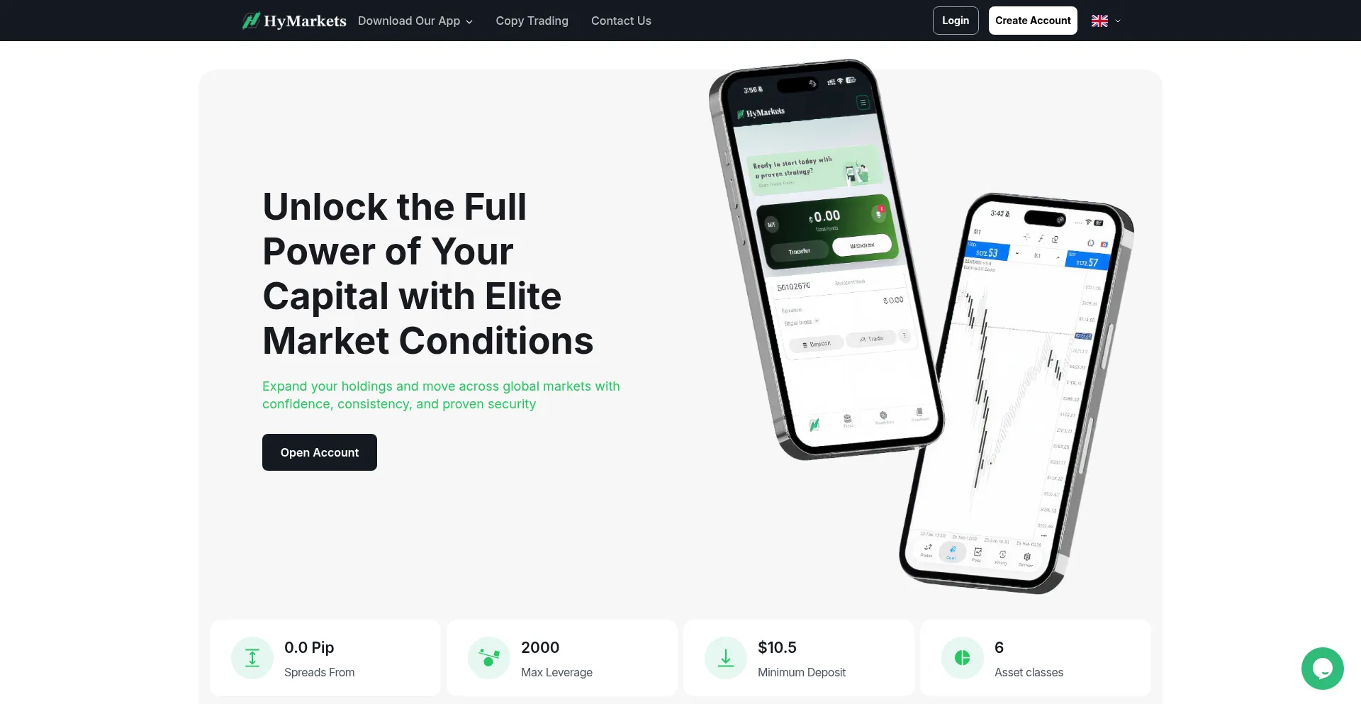 Hymarketcapital.com