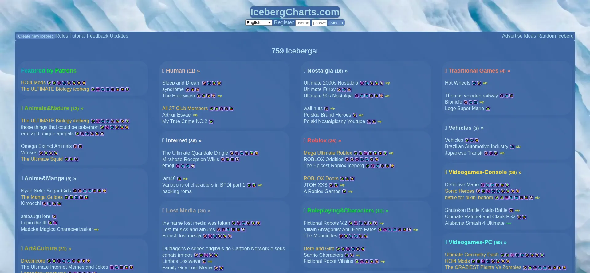 Icebergcharts.com