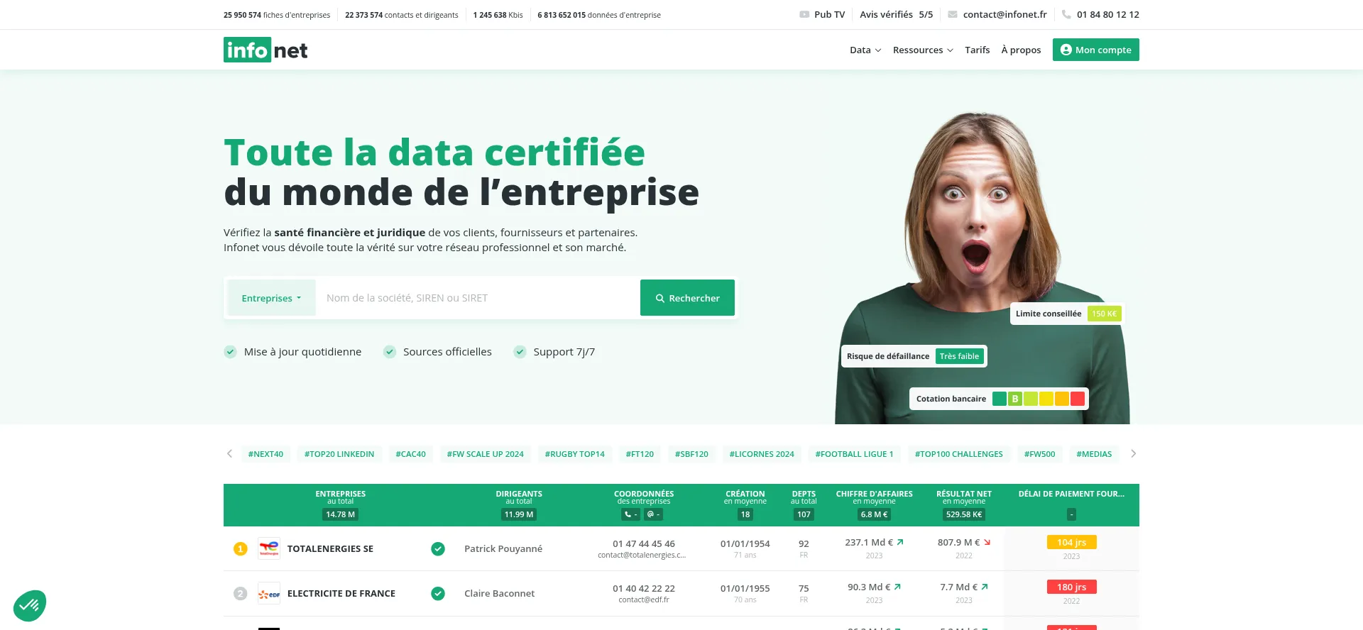 Website screenshot of Infonet.fr