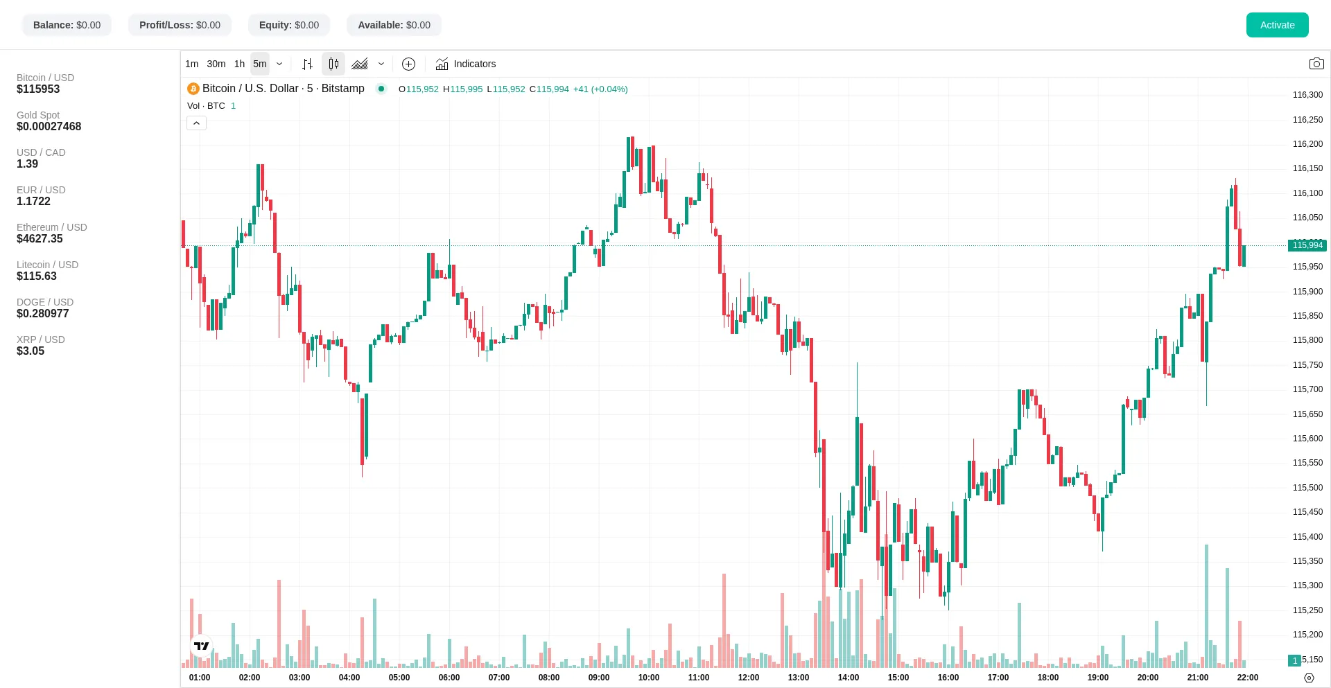 Ivwebtrading.com est-il Sûr et Fiable ?