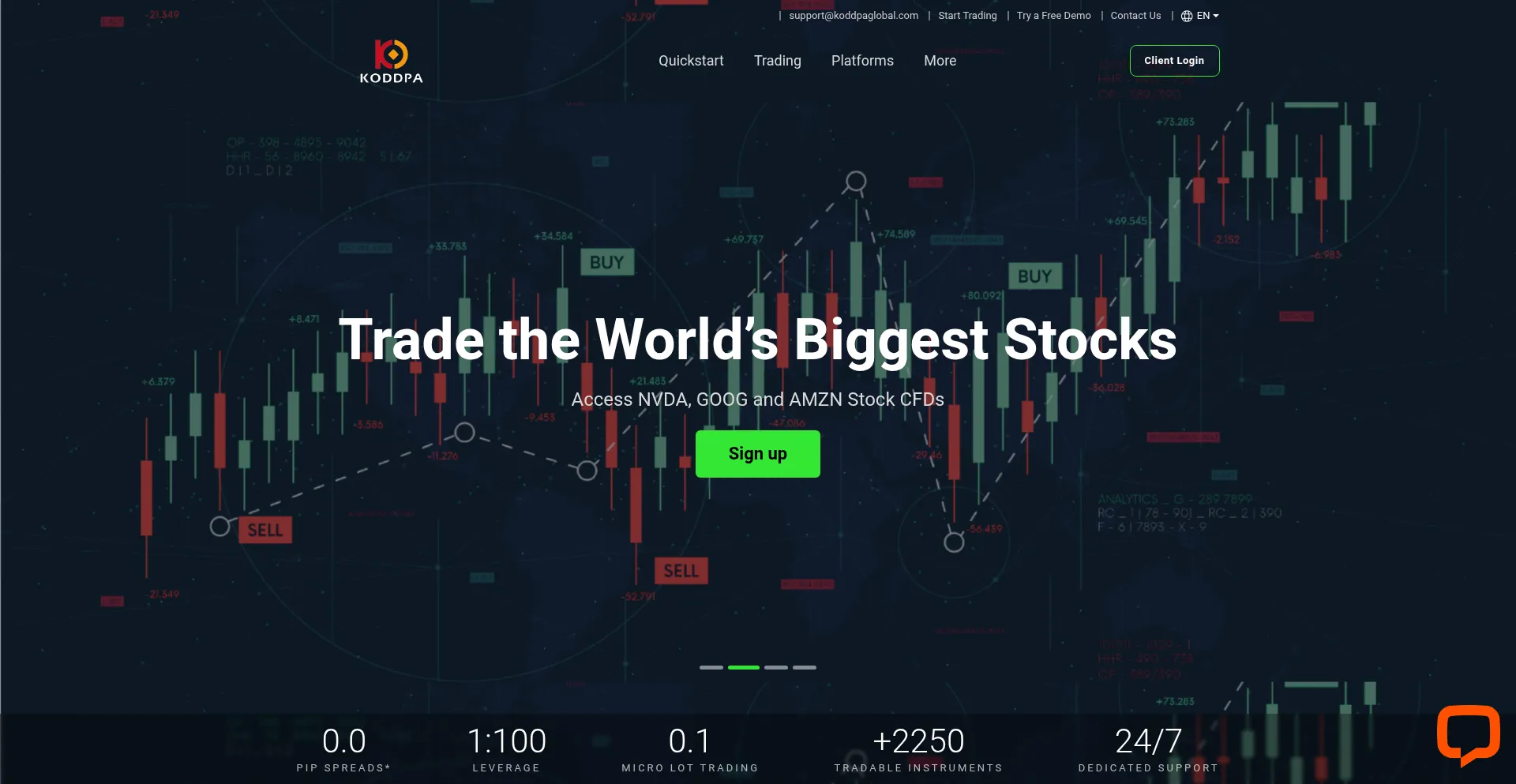 Koddpaglobal.com est-il Sûr et Fiable ?