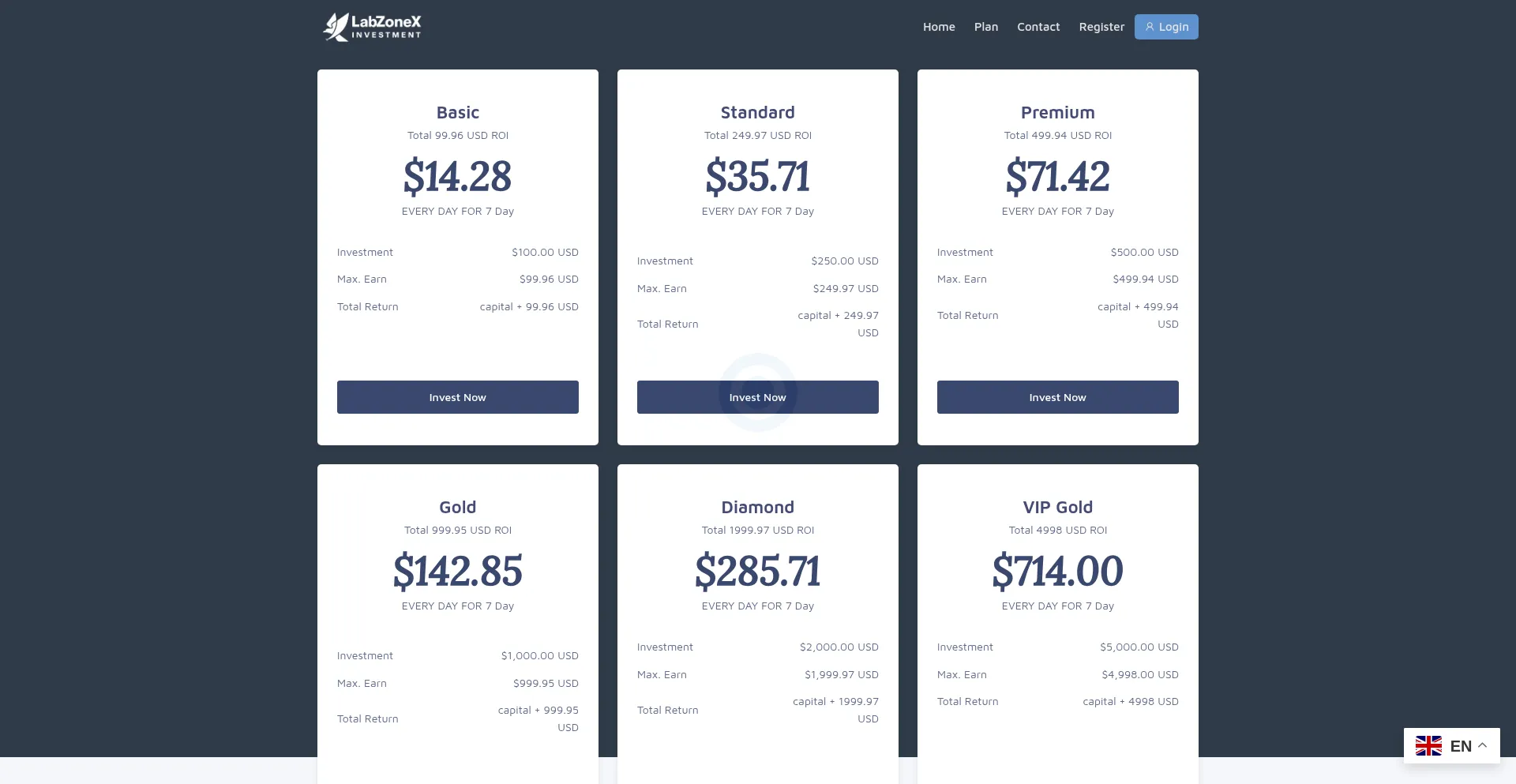 Website screenshot of Labzonex.com