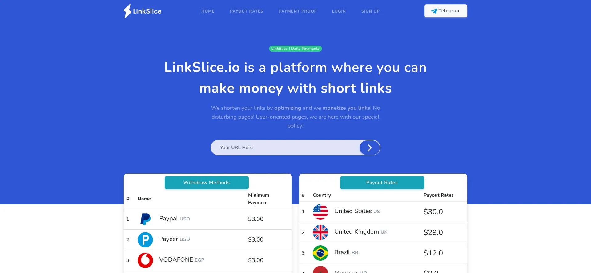Linkslice.io