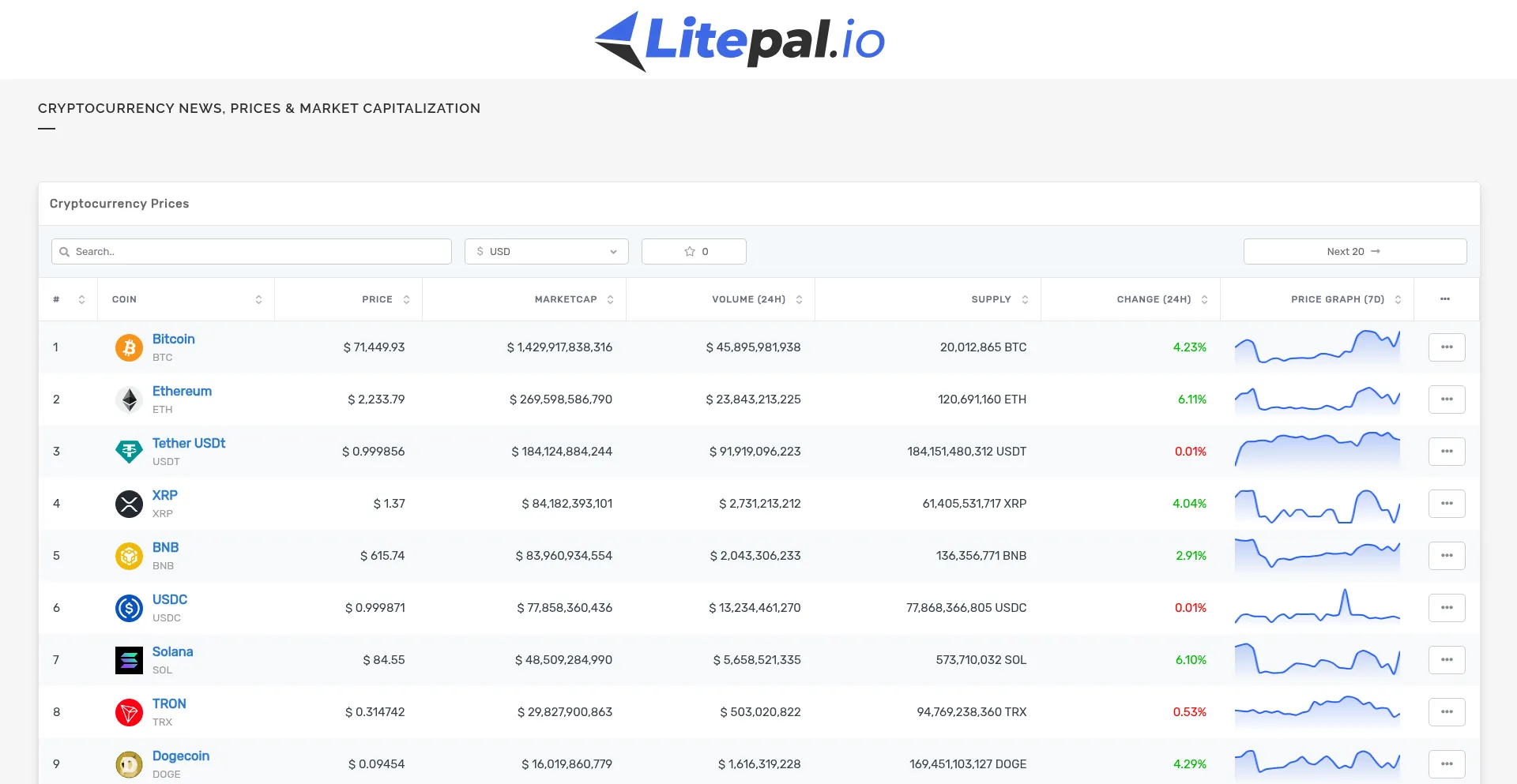 Litepal.io