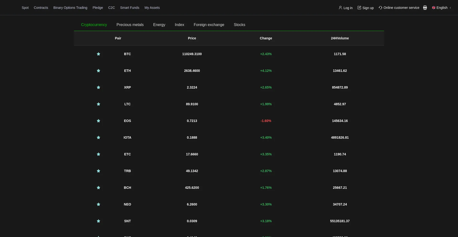 Website screenshot of Marketsphere.me