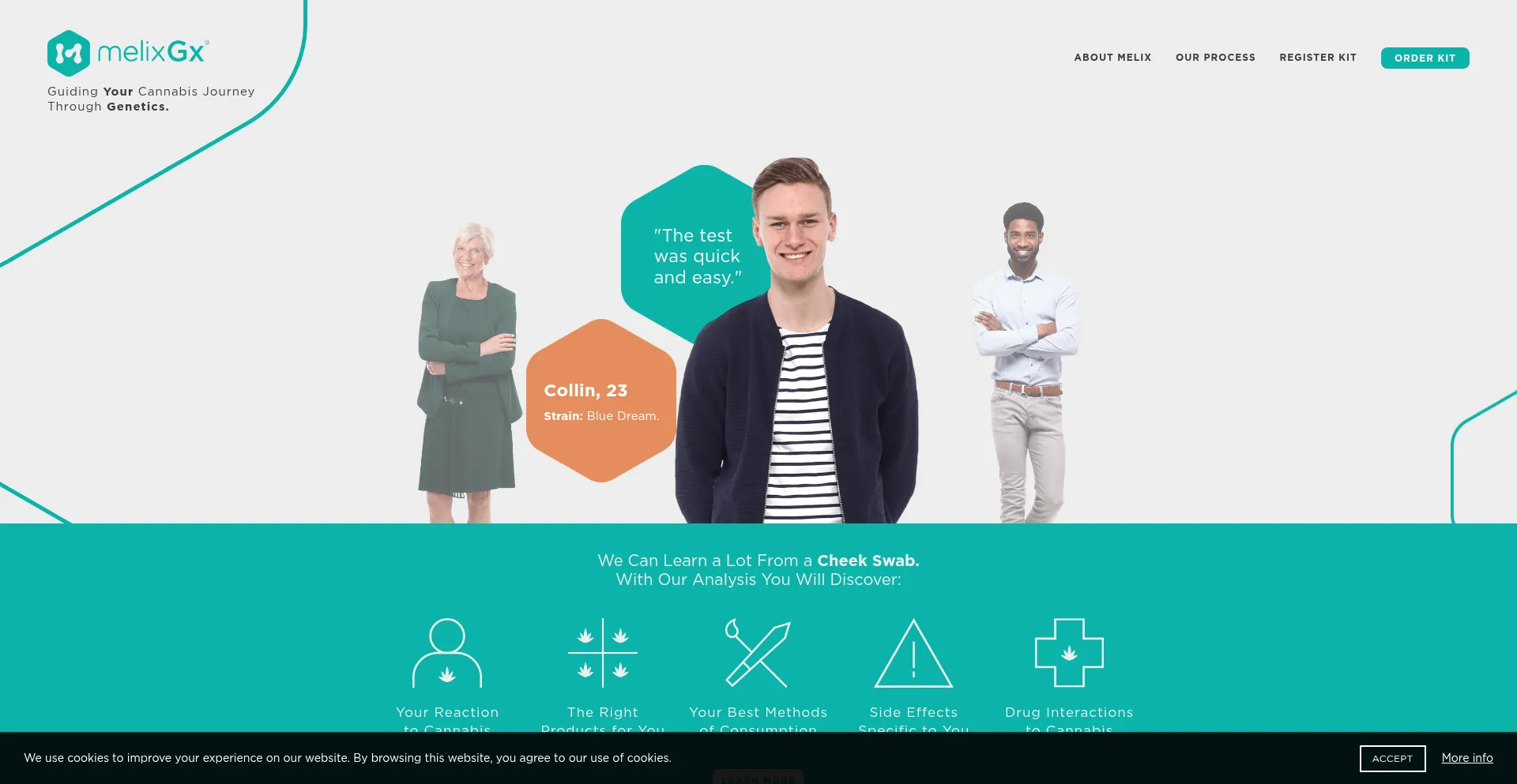 Melixgx.com est-il Sûr et Fiable ?