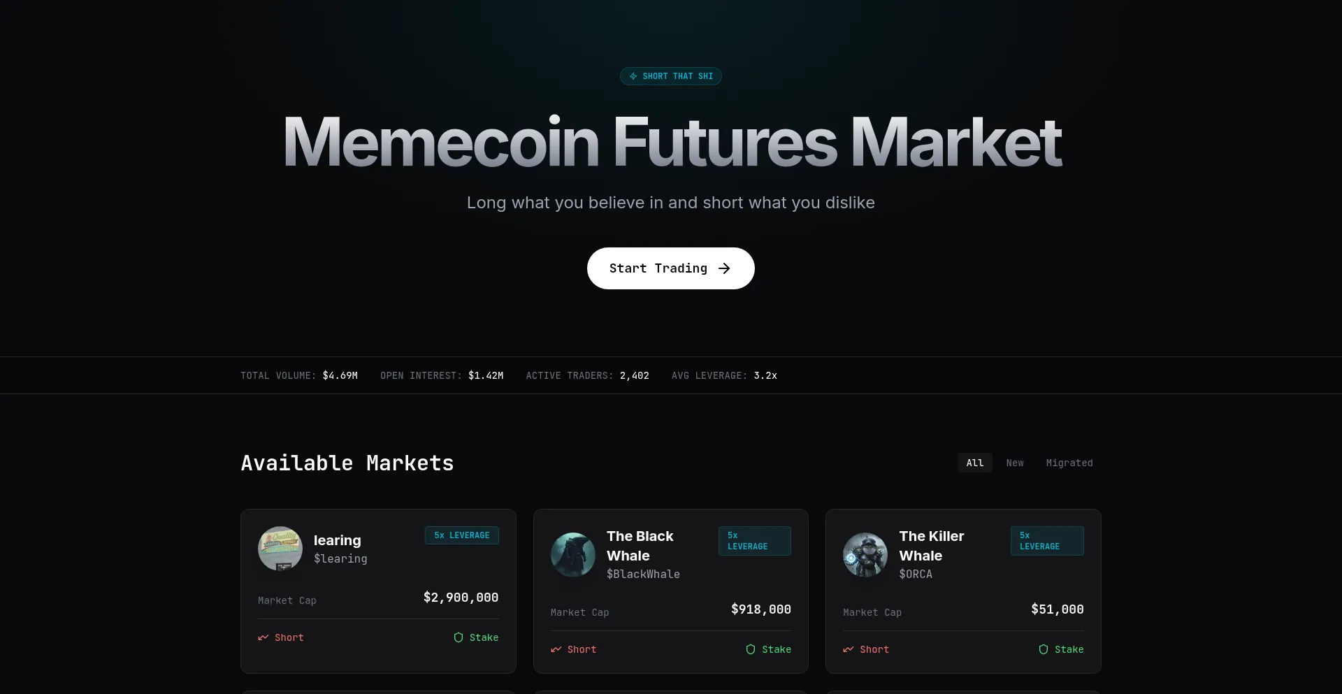 Memecoinfuturesmarket.fun