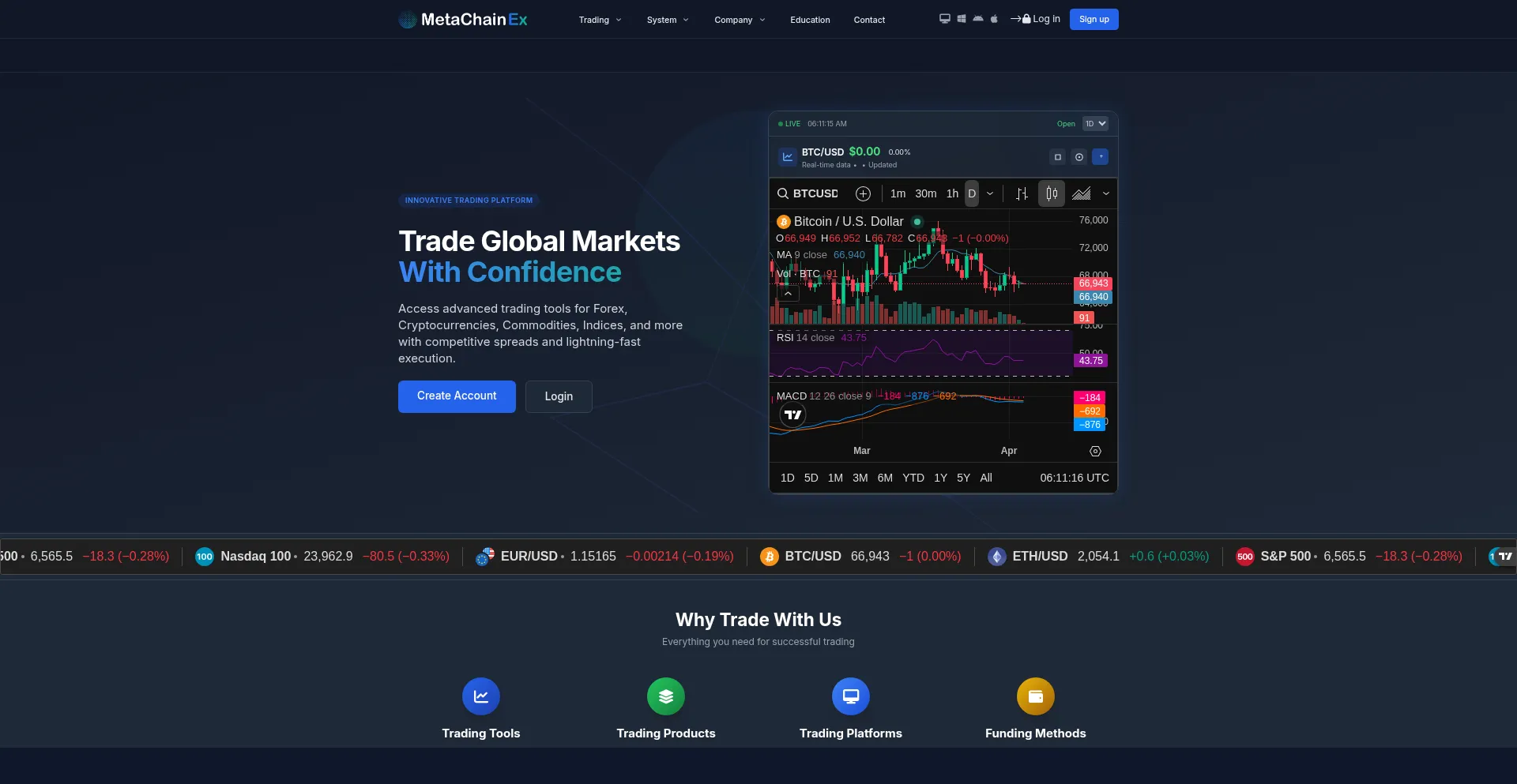 Metachainex.com