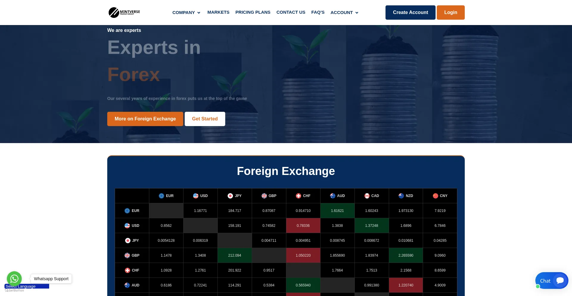 Mintversefinacegroup.com