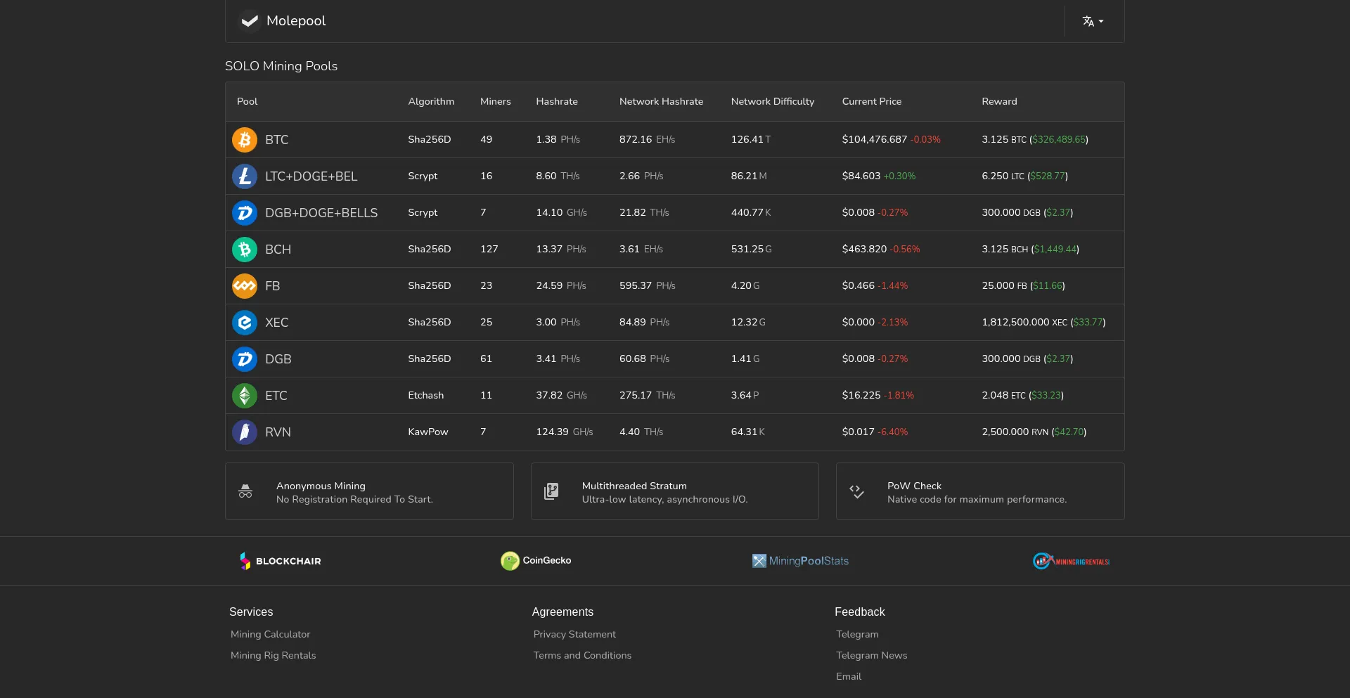 Website screenshot of Molepool.com