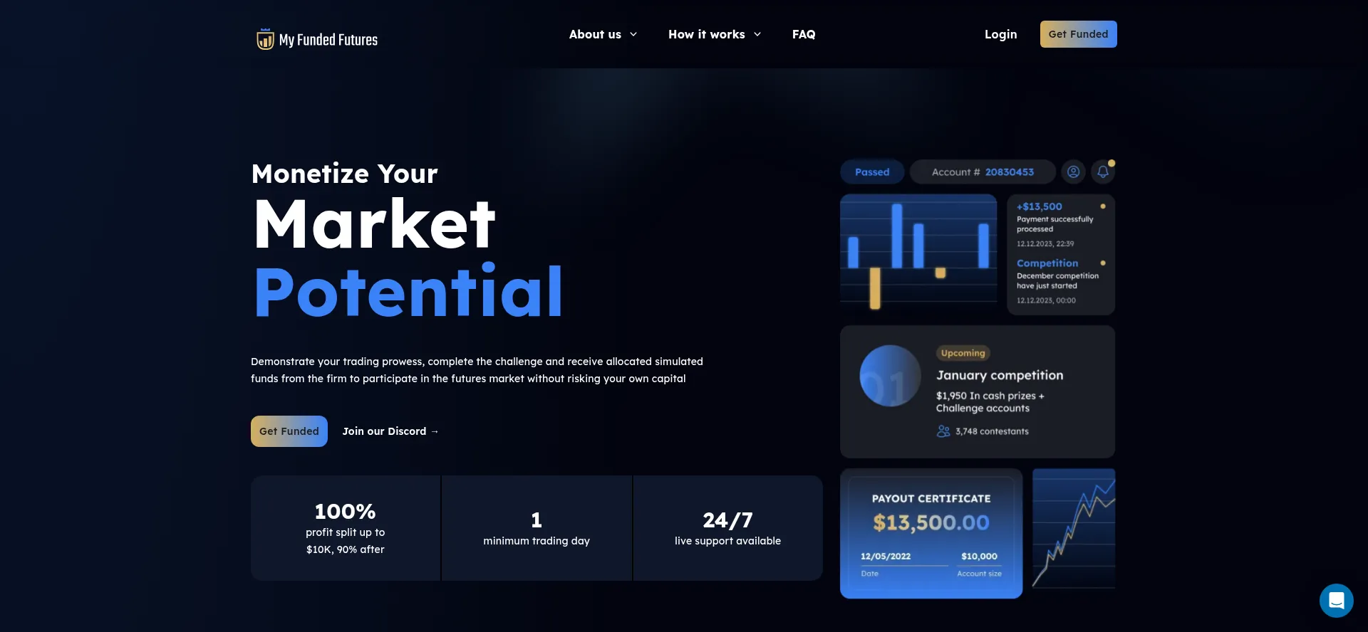Myfundedfutures.com est-il Sûr et Fiable ?