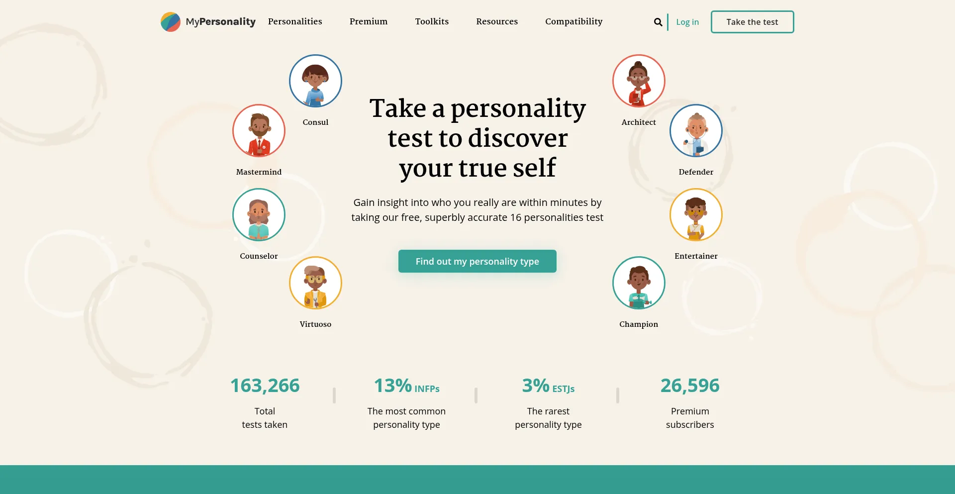 Mypersonality.net