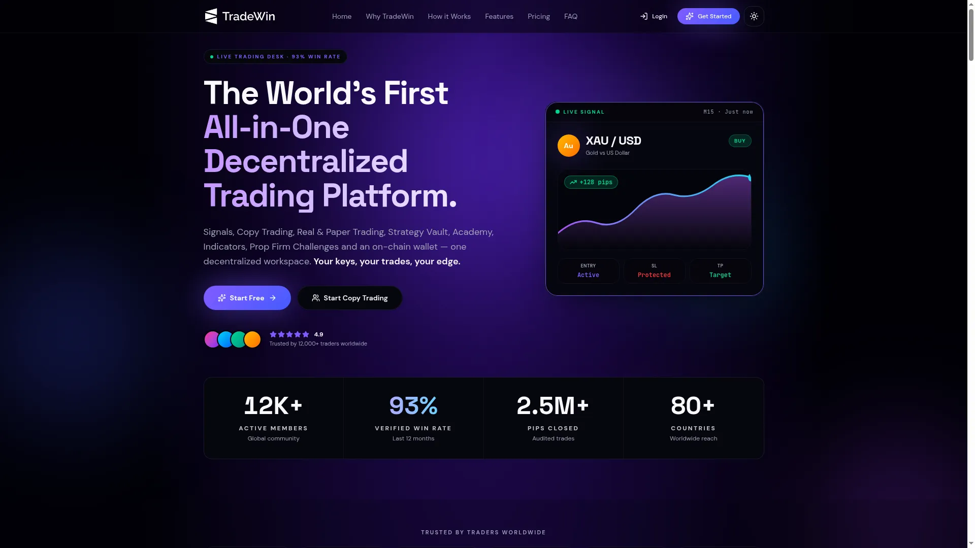 Mytradewin.com