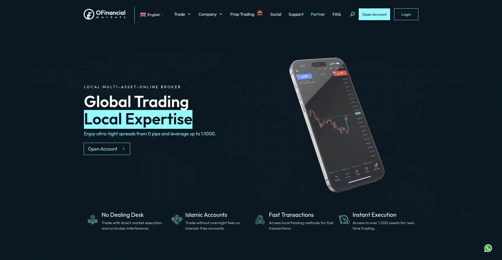Ofinancial.markets