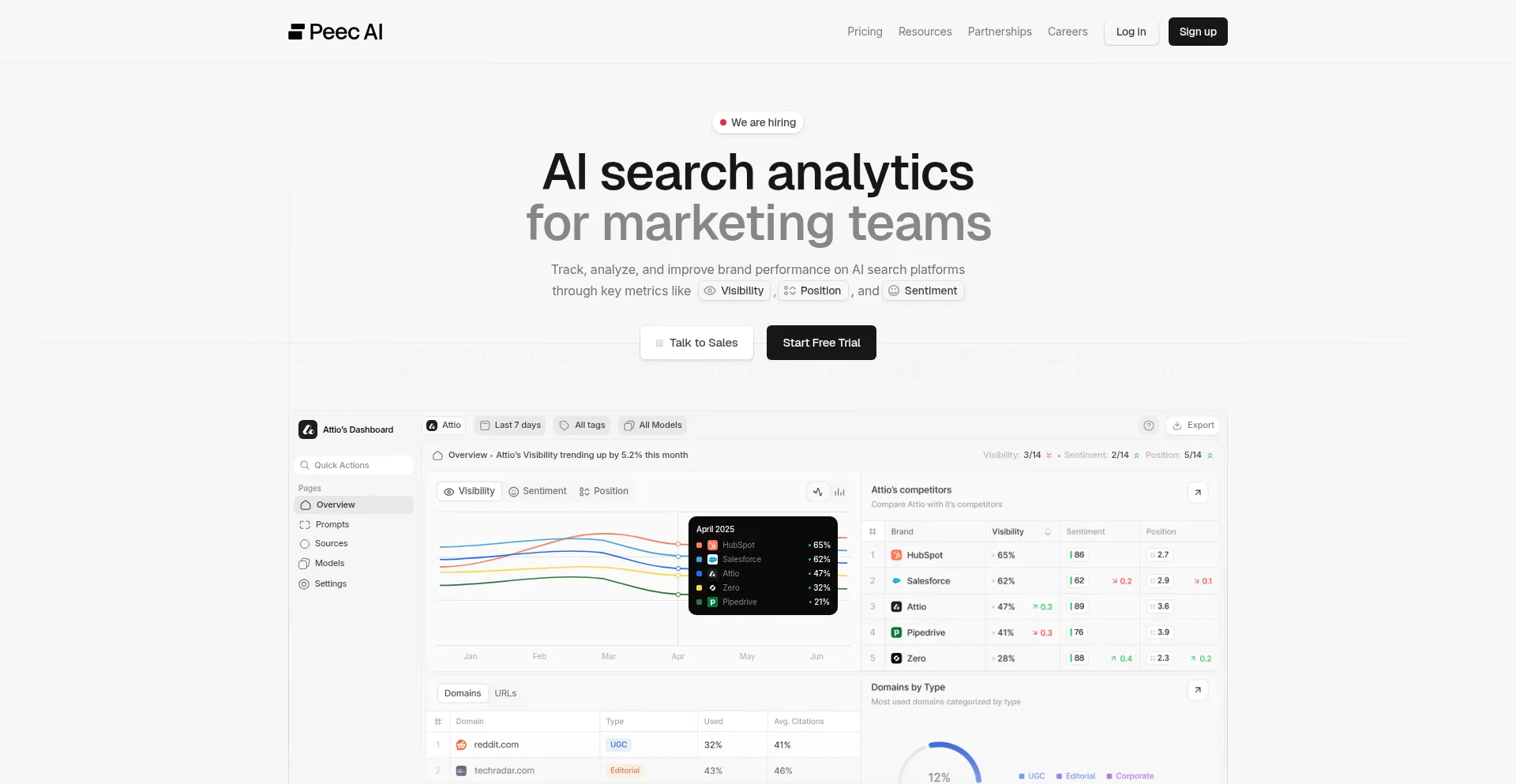 Peec.ai