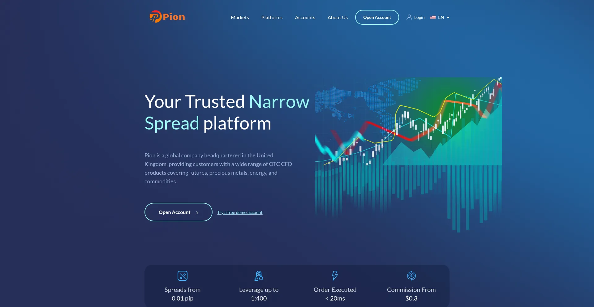 Pivolin.com est-il Sûr et Fiable ?