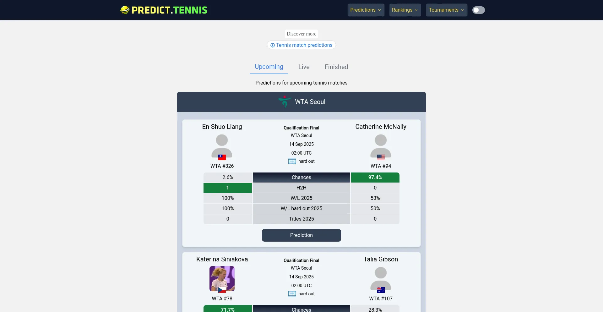 Predict.tennis est-il Sûr et Fiable ?