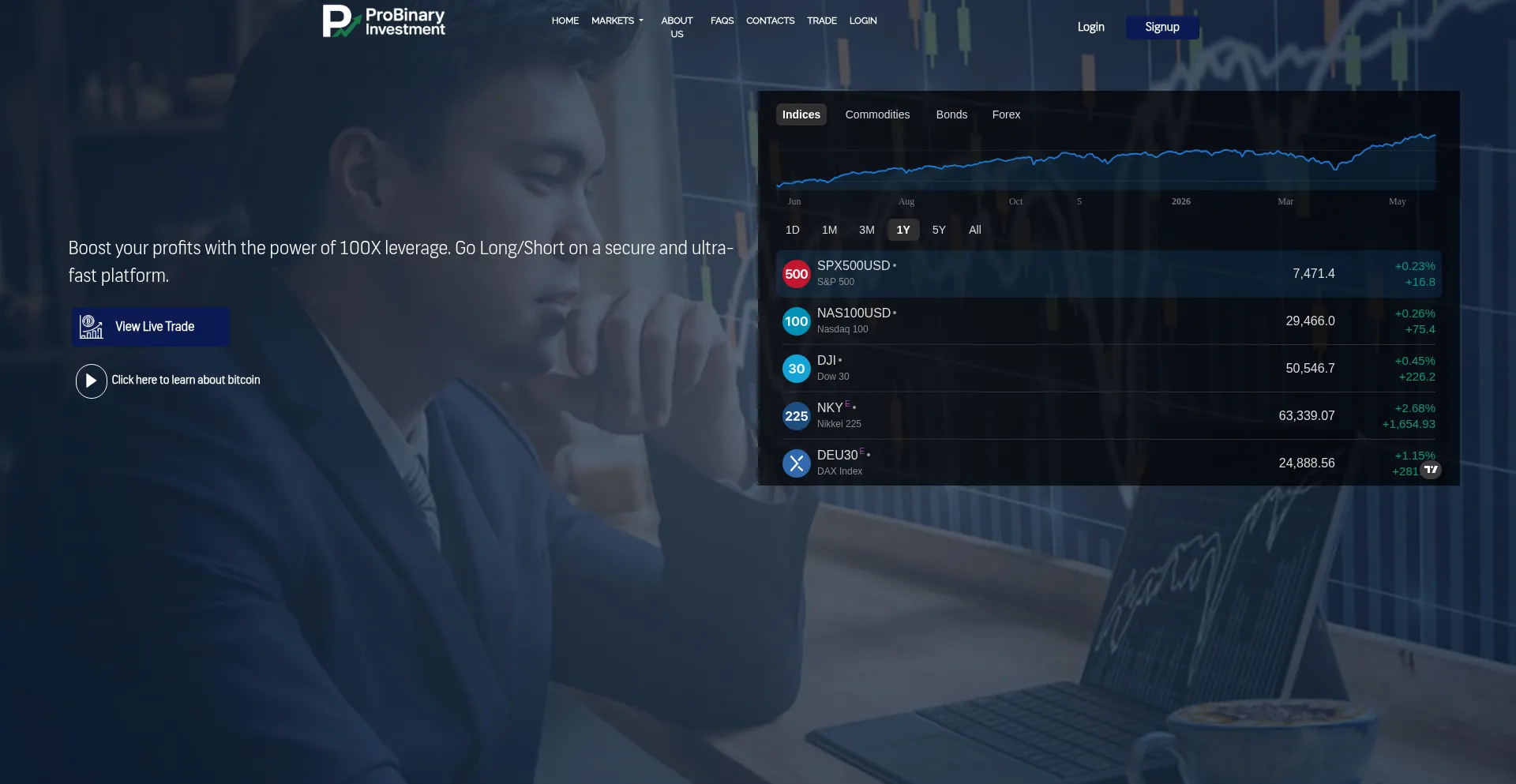 Probinaryinvestment.com