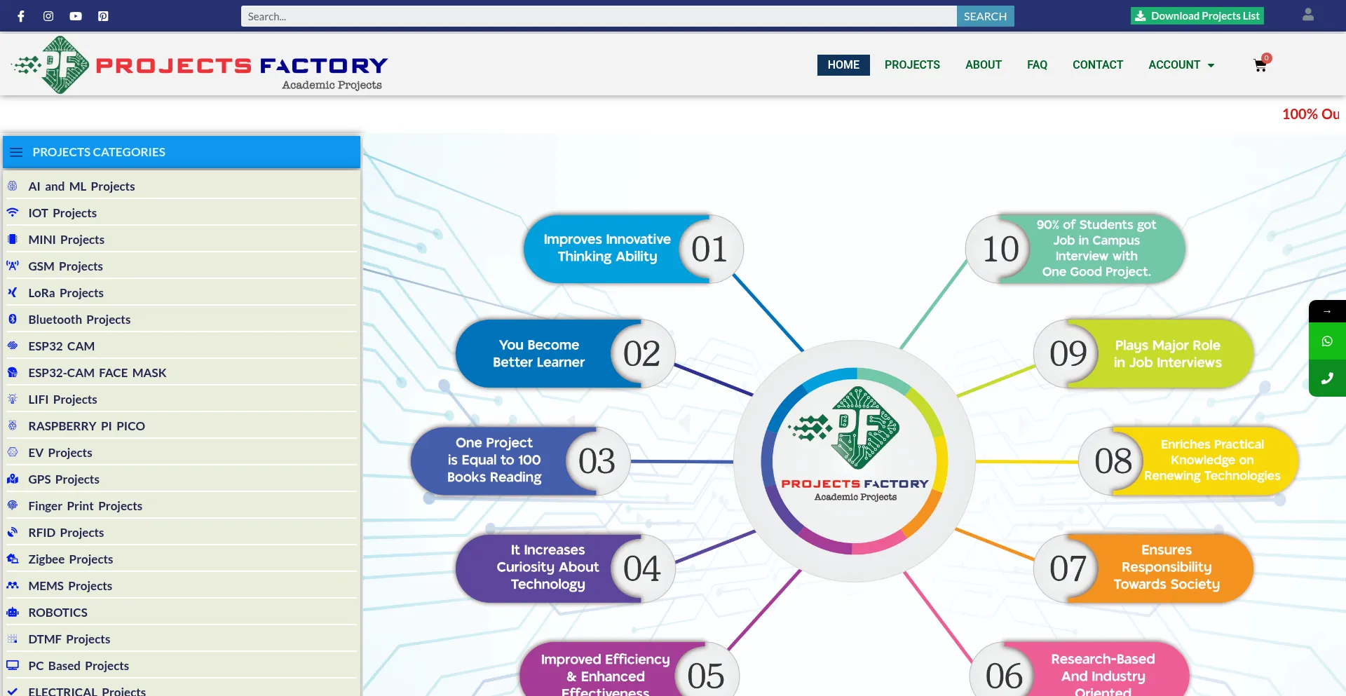 Projectsfactory.in est-il Sûr et Fiable ?