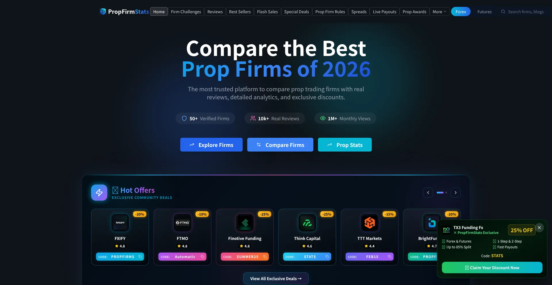 Propfirmstats.com