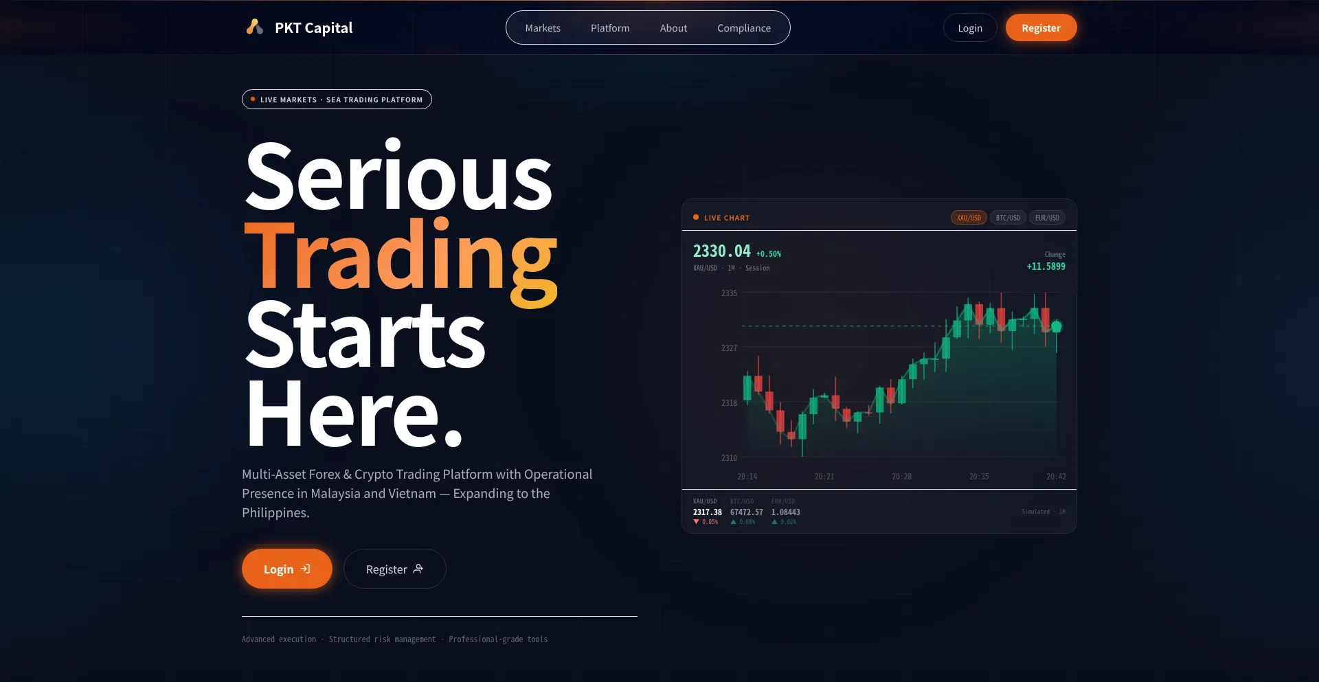 Punch-capital.com
