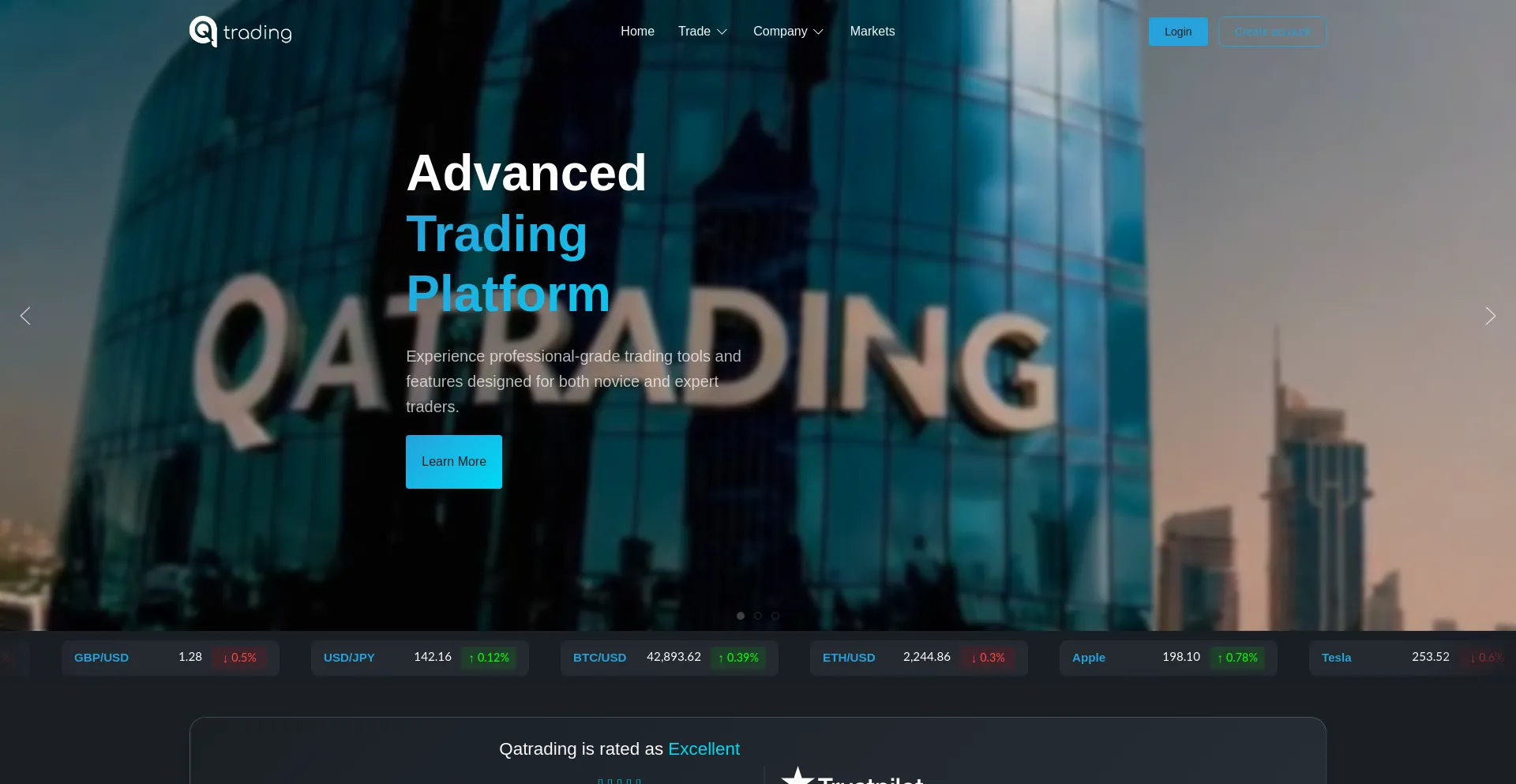 Qatrading.com est-il Sûr et Fiable ?