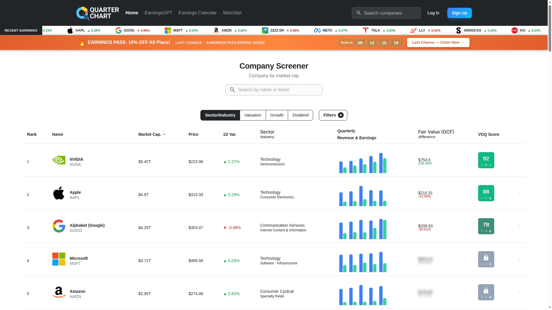 Quarterchart.com