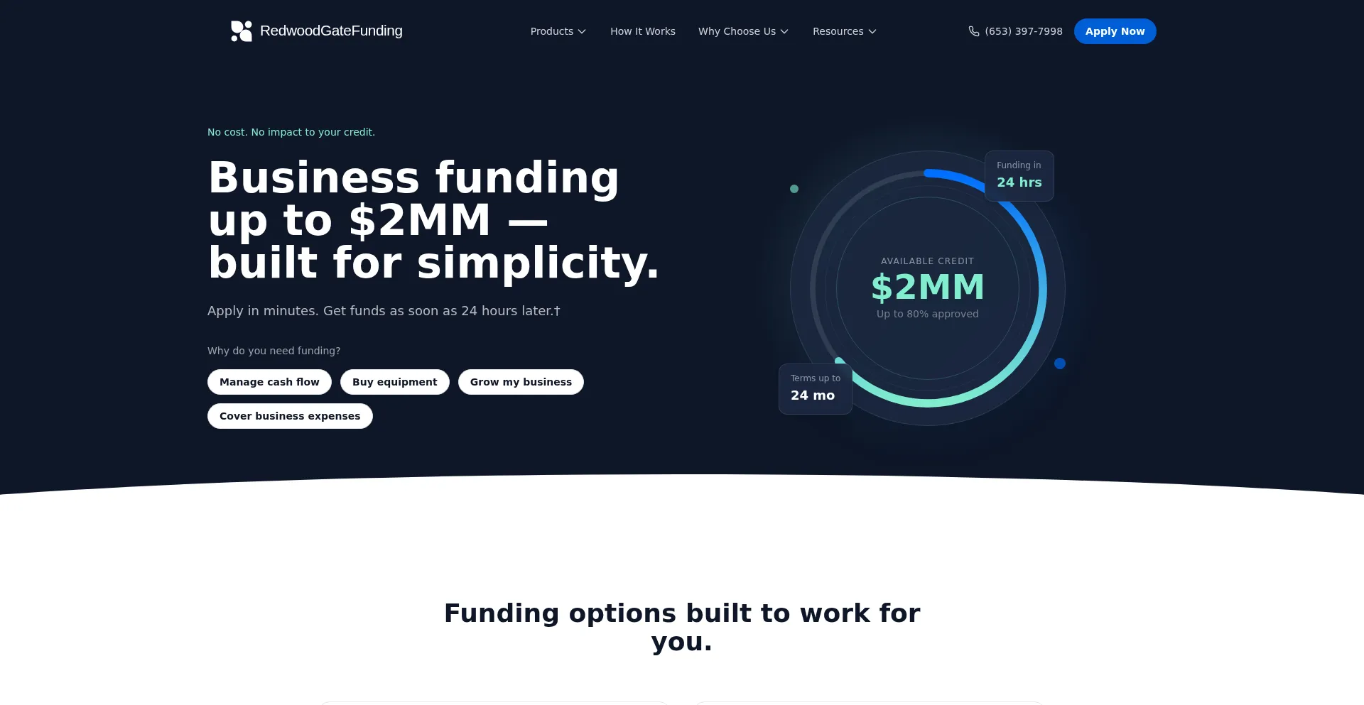 Redwoodgatefunding.com