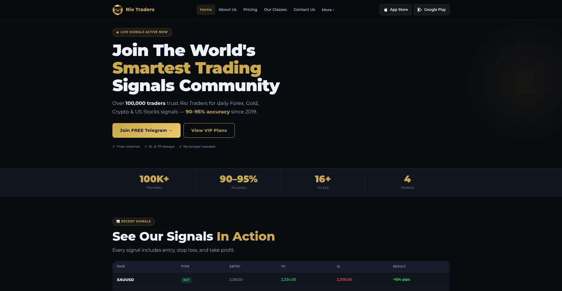 Riotraders.com