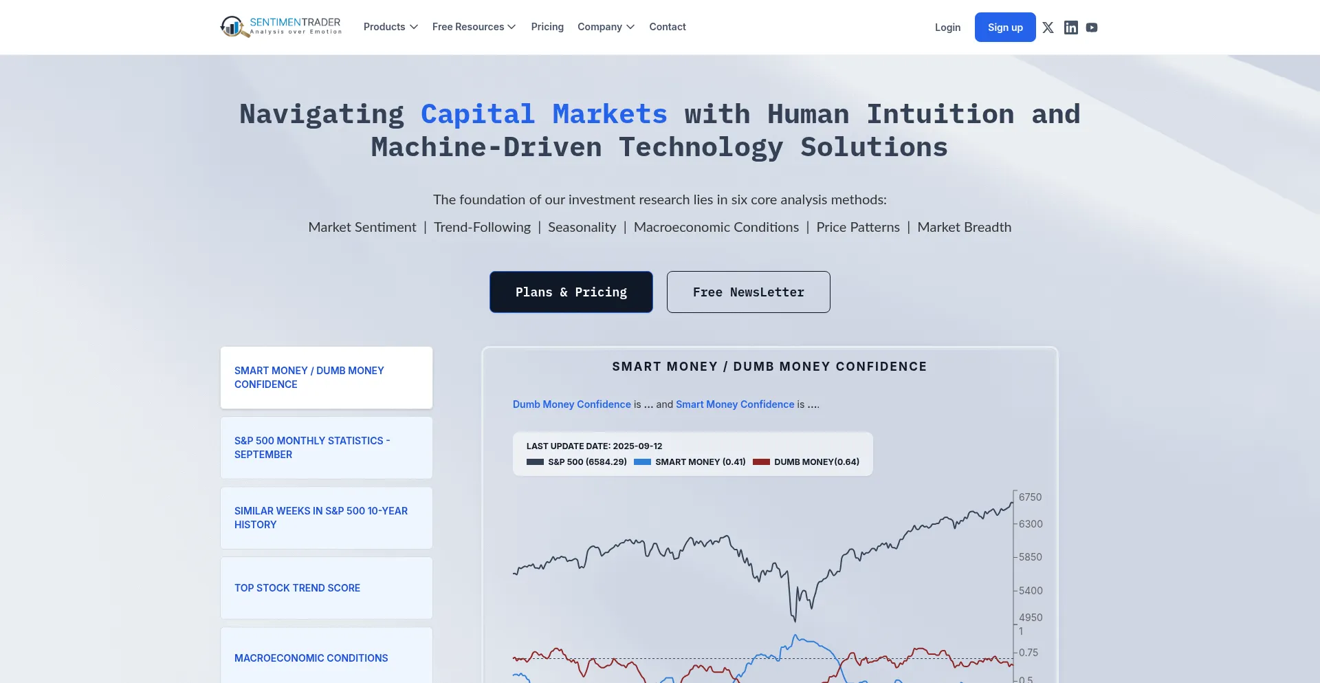 Sentimentrader.com est-il Sûr et Fiable ?