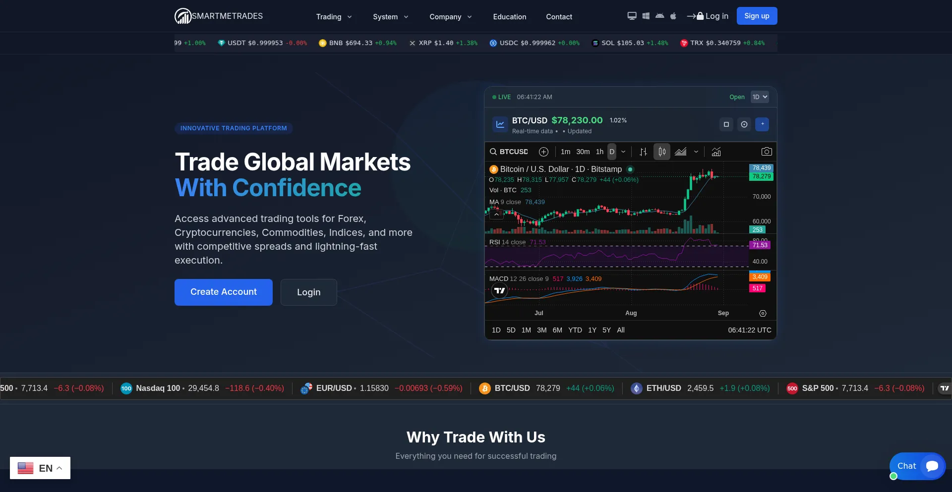 Smartmetatrades.com