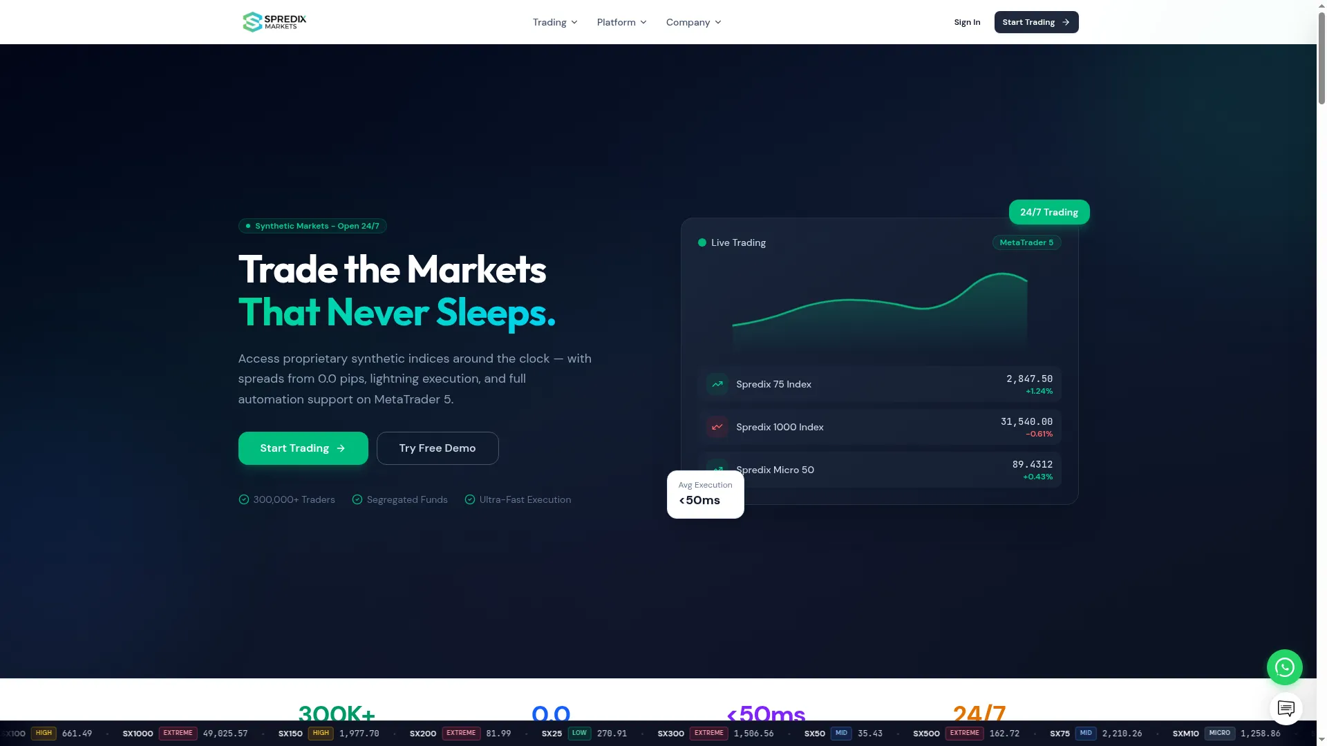 Spredixmarkets.com