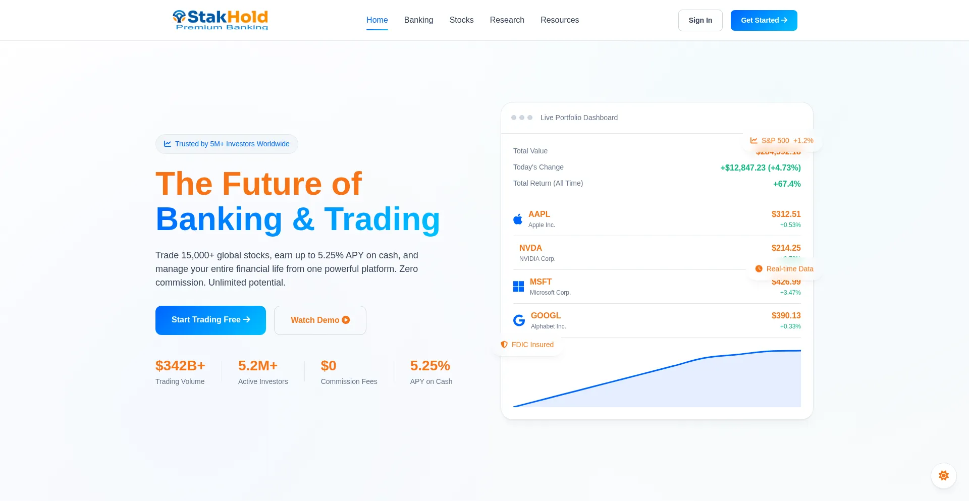 Stakhold.com
