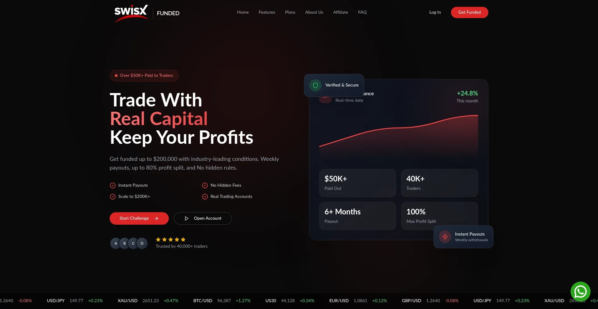 Swisxfunded.com