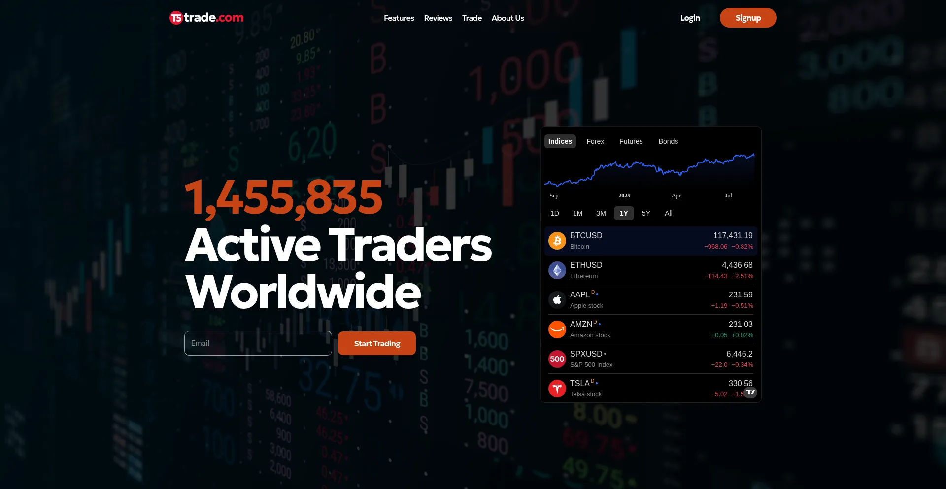 T5trade.com