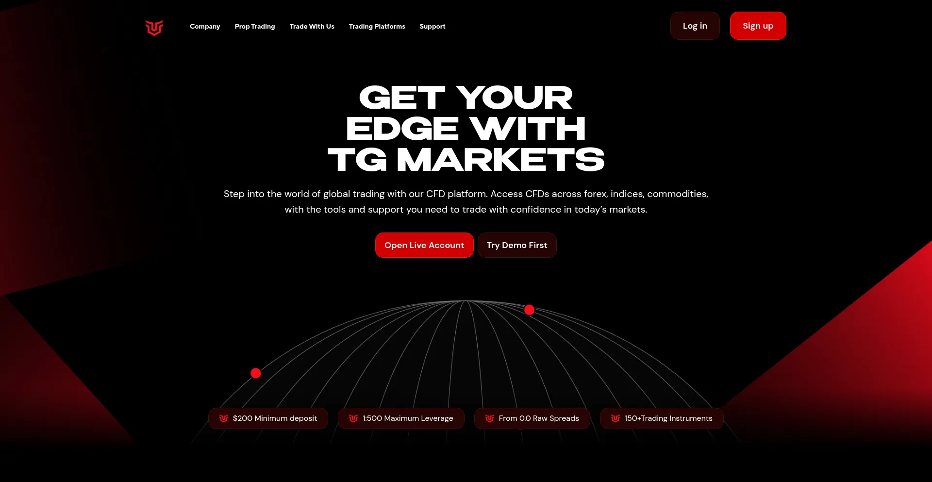 Tgmarkets.com est-il Sûr et Fiable ?