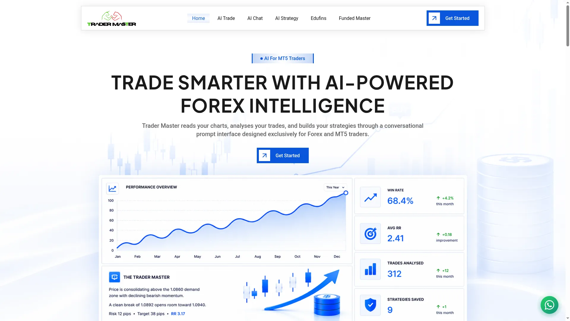 Thetradermaster.com