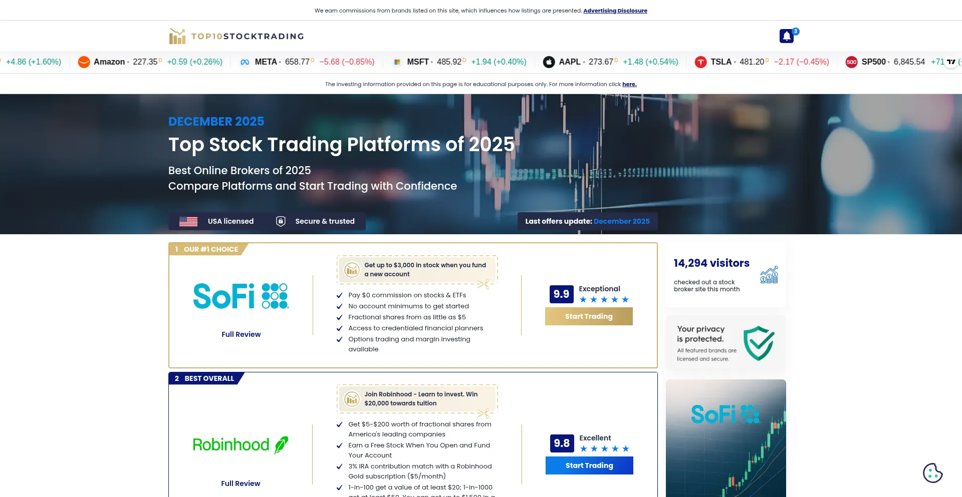 Top10stocktrading.com