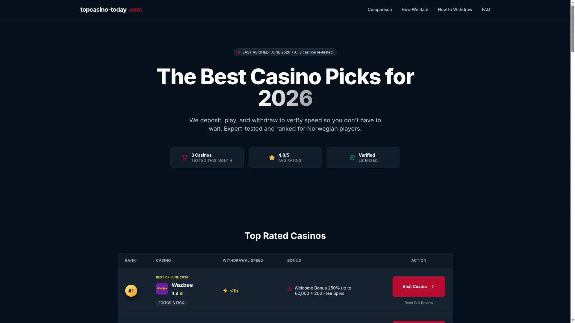Topcasino-today.com
