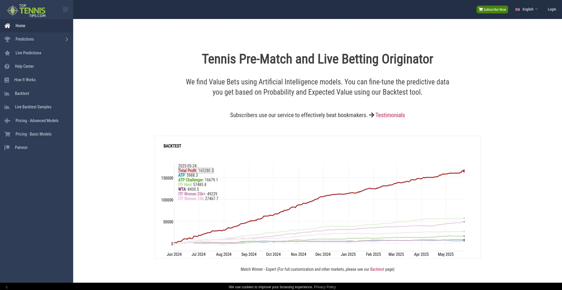 Toptennistips.com est-il Sûr et Fiable ?