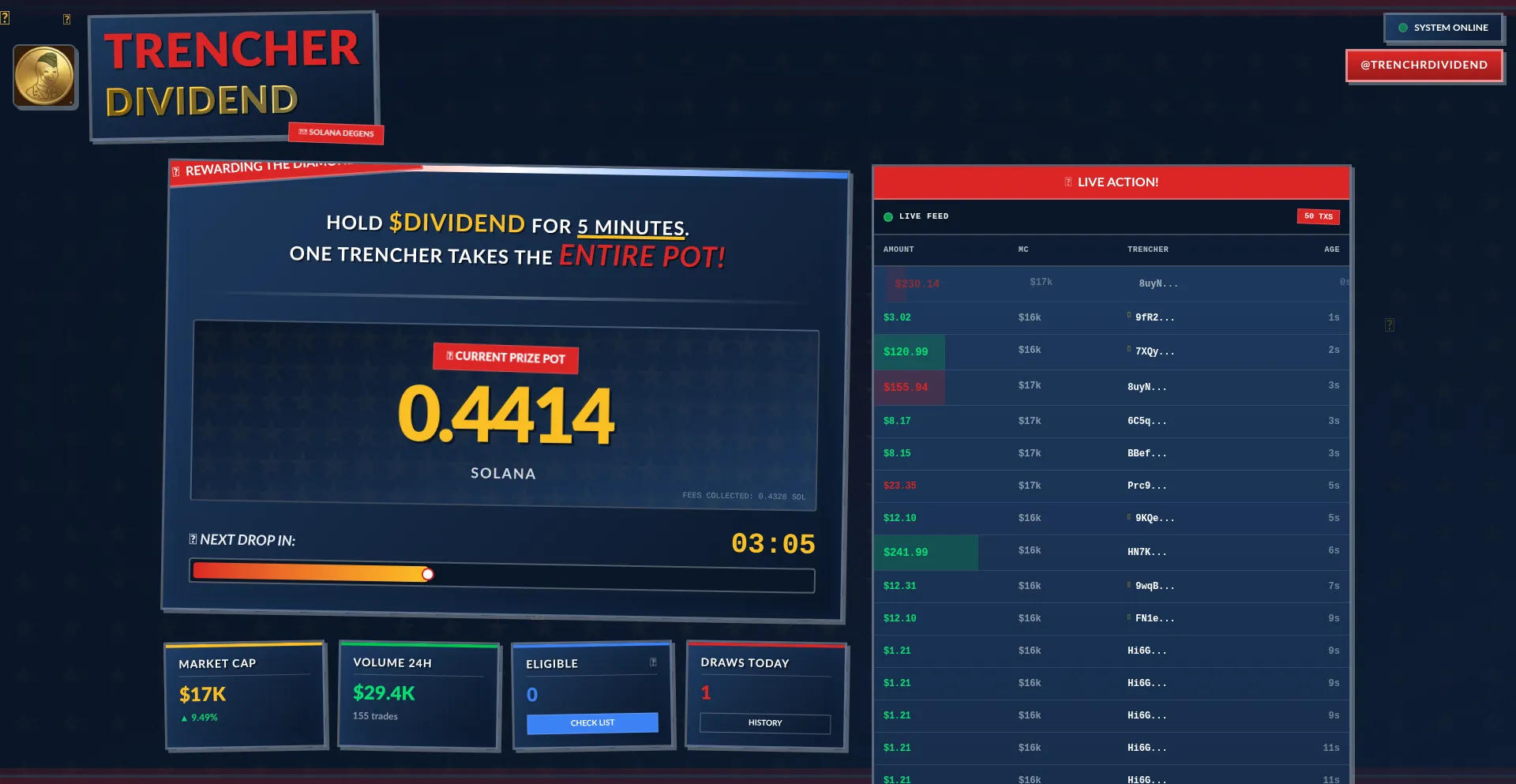 Trencherdividend.fun