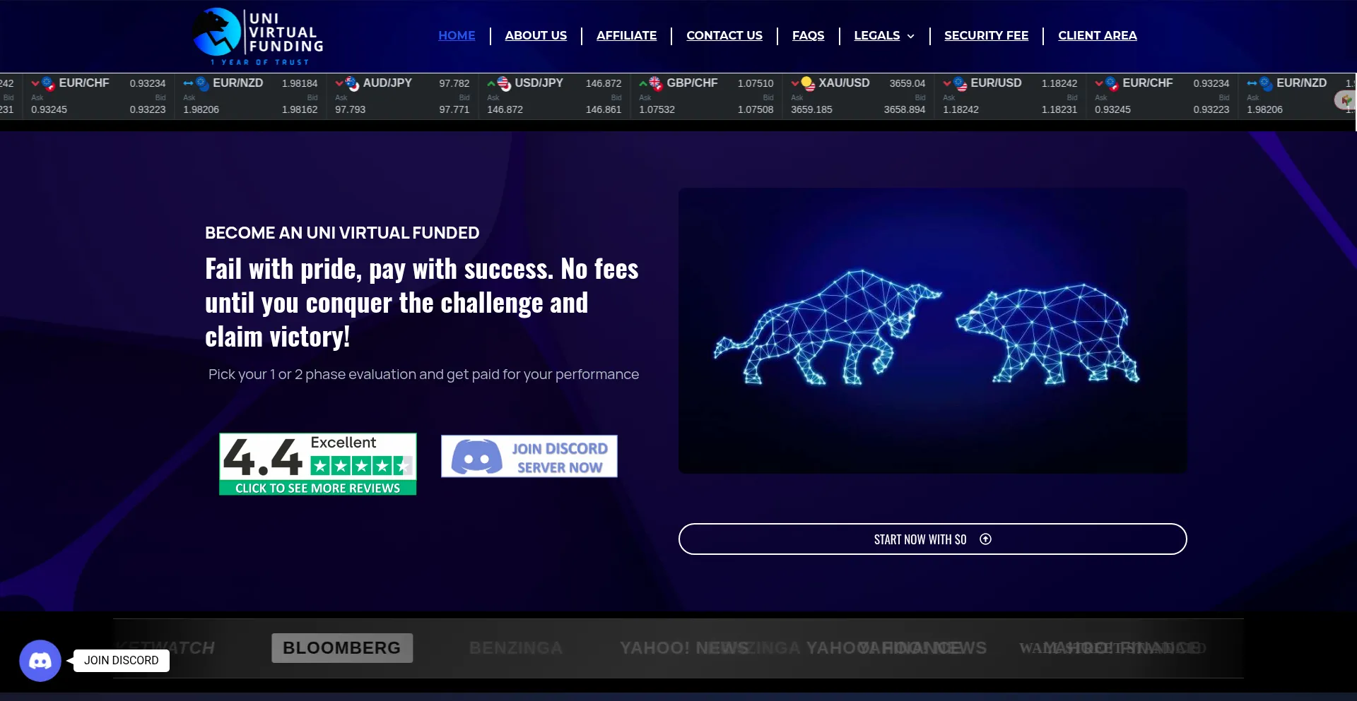 Univirtualfunding.com est-il Sûr et Fiable ?