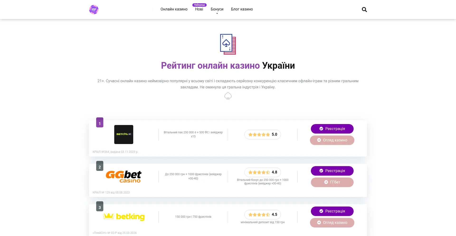 Vsprating.com.ua